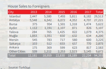 house sales to foreigners 2014-2017